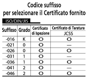 Immagine di Einzelendmaß Stahl metrisch 0,999